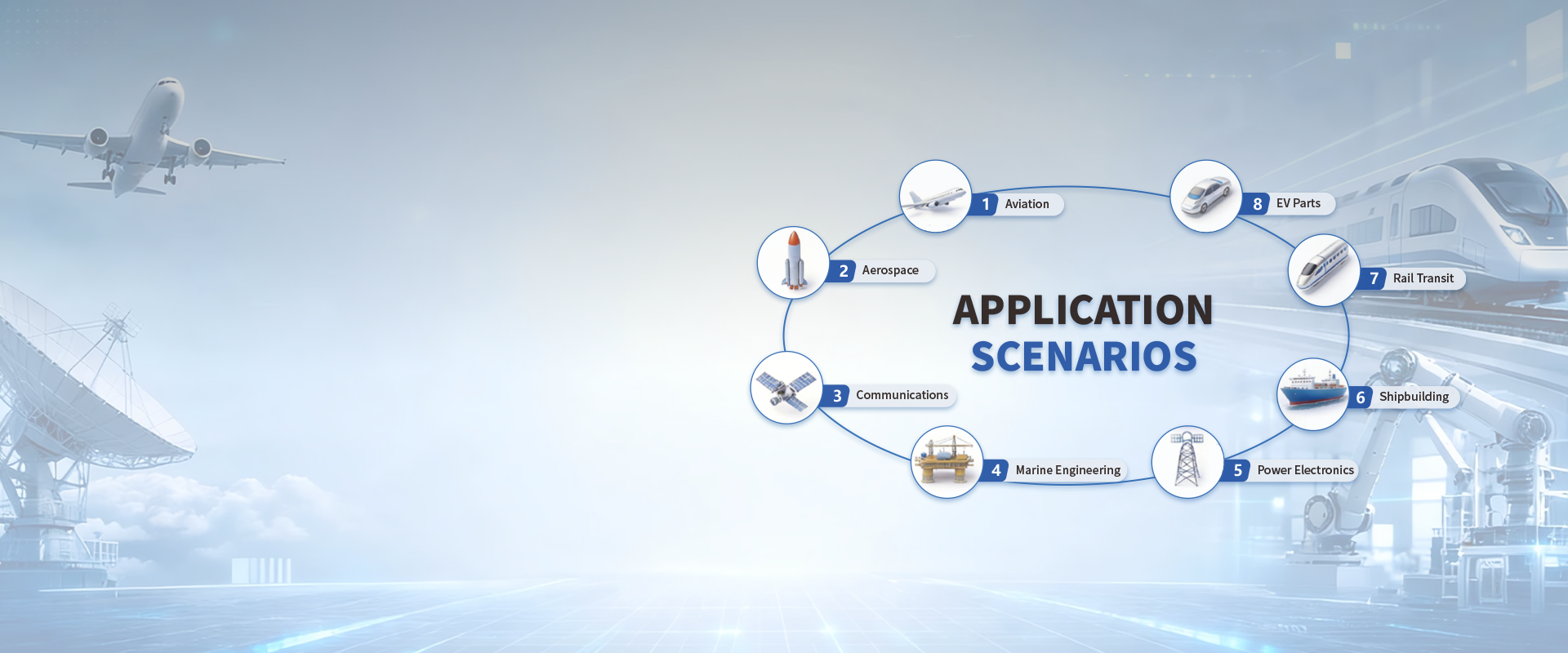 Core Applications
